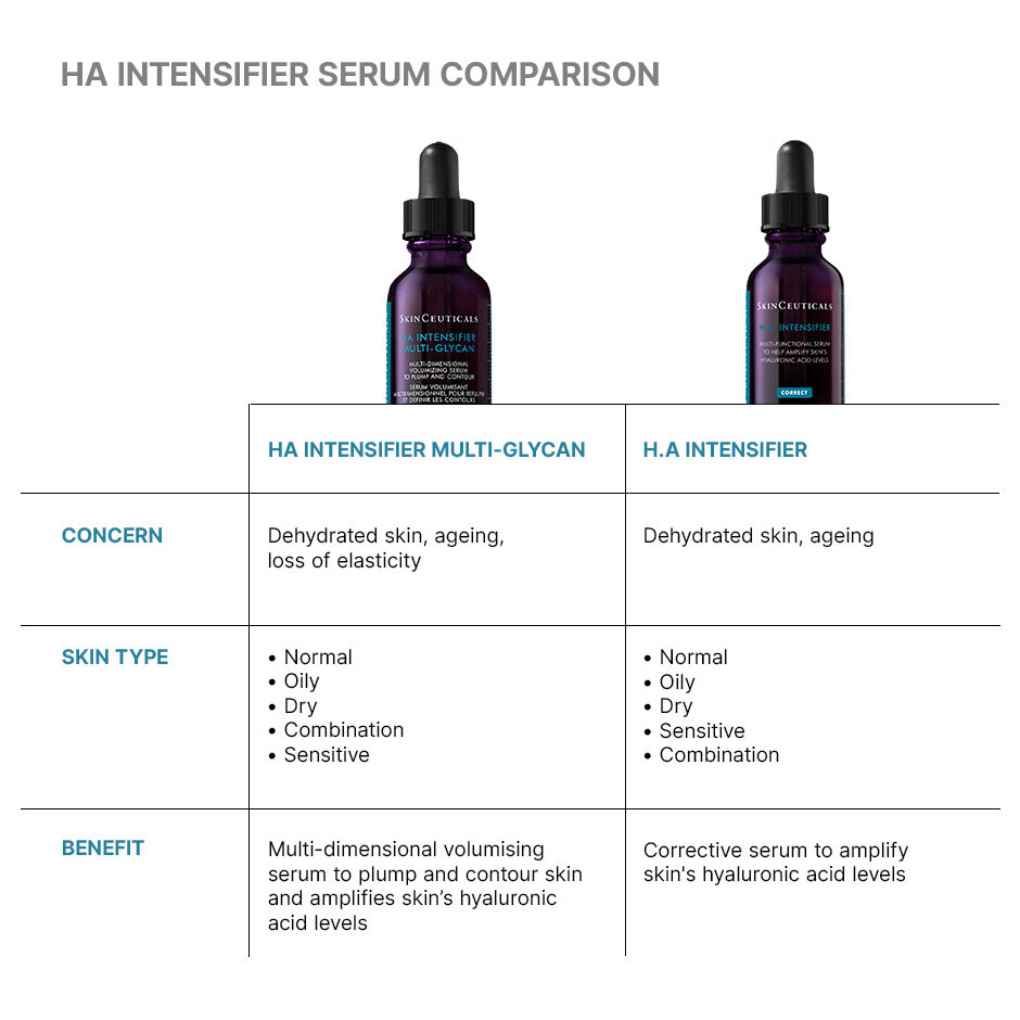 Hyaluronic Acid Intensifier Multi-Glycan
