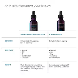Hyaluronic Acid Intensifier Multi-Glycan