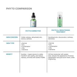Phyto Corrective PDRN Serum