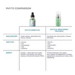 Phyto Corrective PDRN Serum