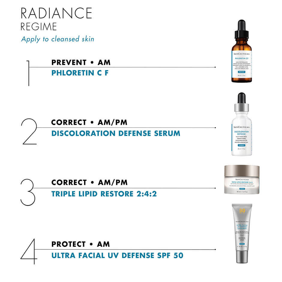  Daily Duo Phloretin CF Kit