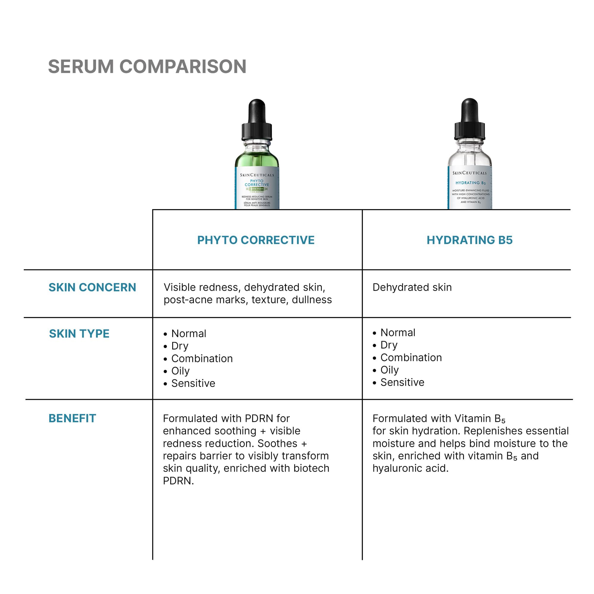 Phyto Corrective PDRN Serum