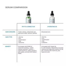 Phyto Corrective PDRN Serum
